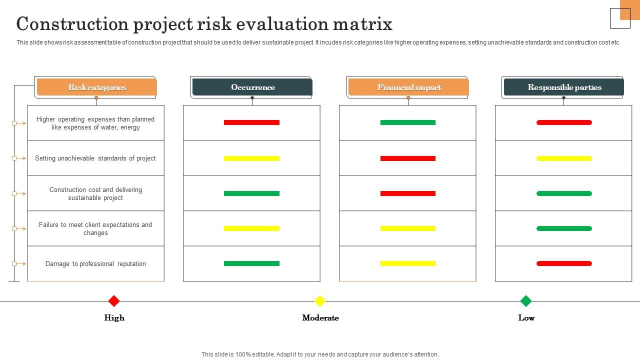 Construction Project Risk Evaluation Matrix Survey SS