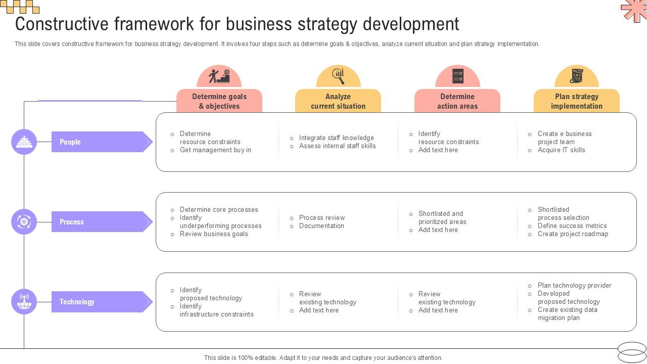 Constructive Framework For Implementing Geographic Extension PPT Sample Strategy SS V