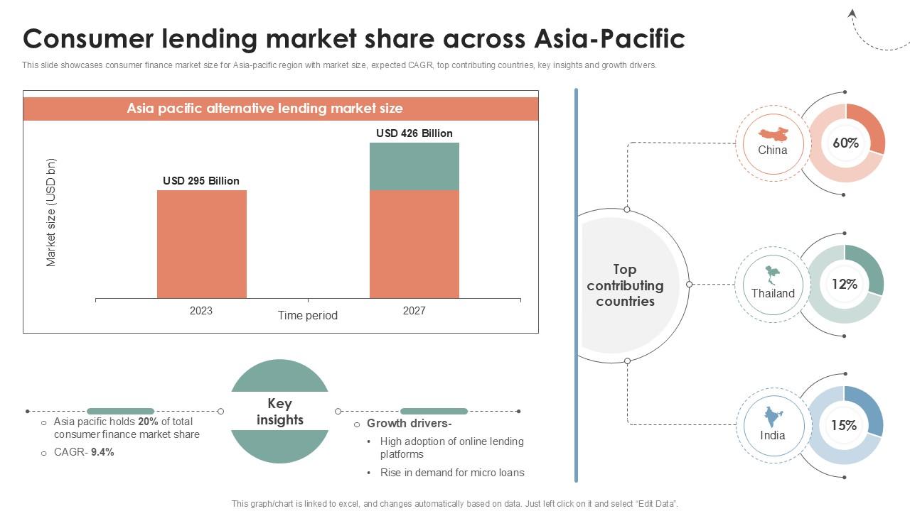 Consumer Lending Market Share Global Consumer Financial Ppt Presentation CRP DK SS V