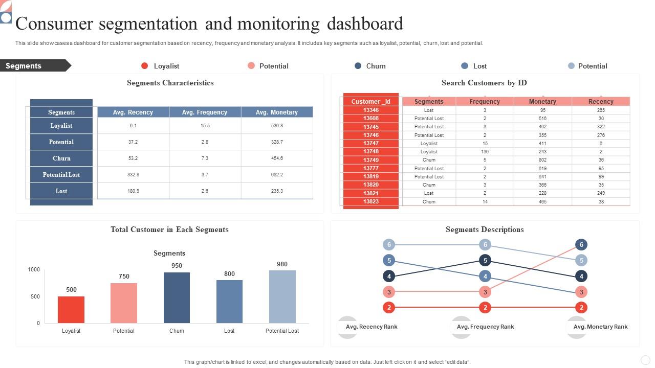 Consumer Segmentation And Monitoring Dashboard Mockup Pdf