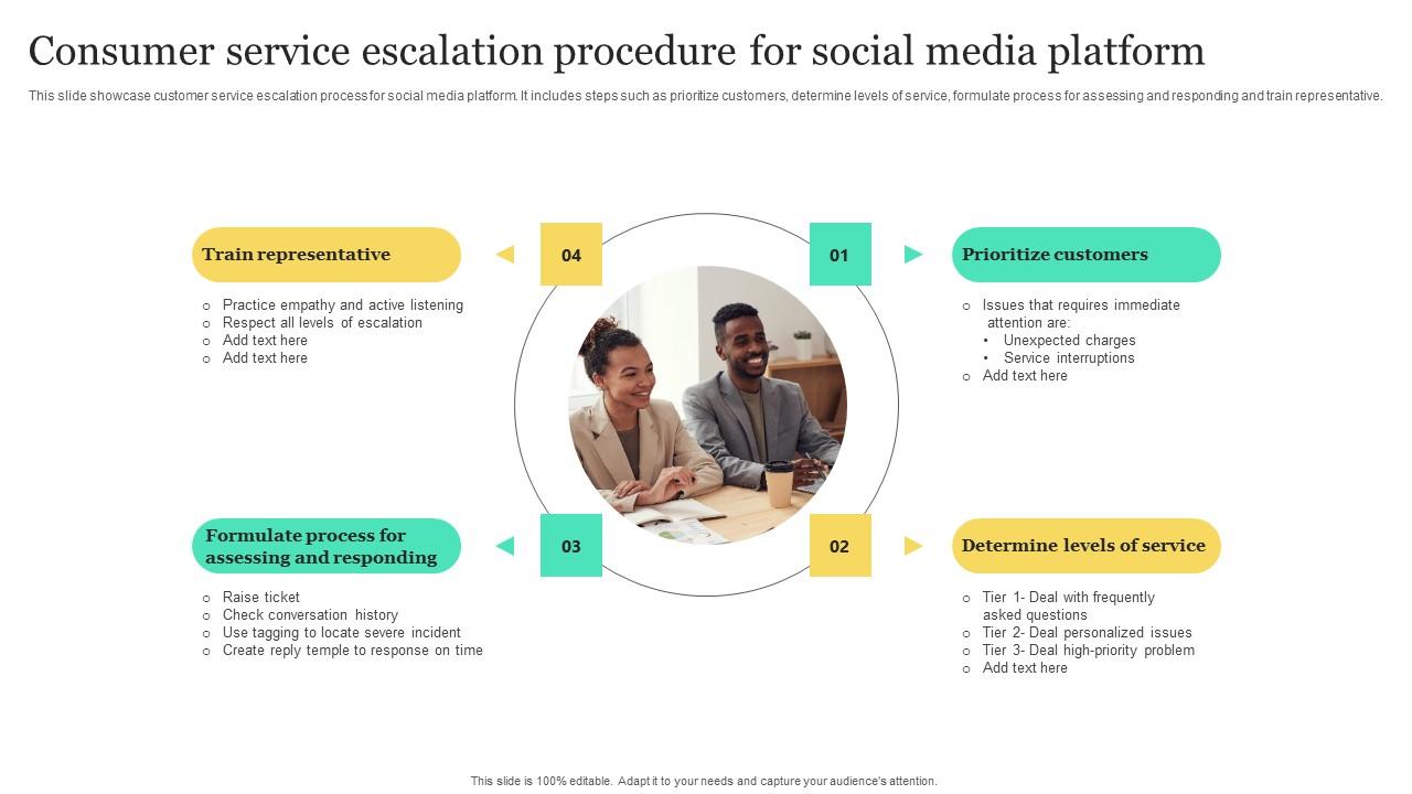 Consumer Service Escalation Procedure For Social Media Platform Professional Pdf