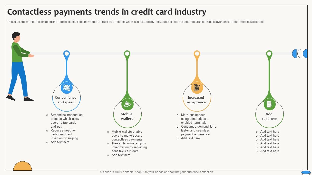 Contactless Payments Trends In Credit Card Industry Swipe Smartly A Practical Guide Fin SS V