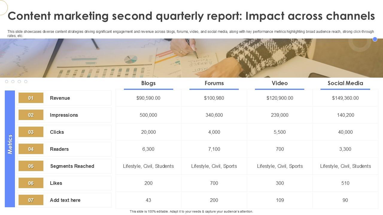 Content Marketing Second Quarterly Report Impact Across Channels Quarterly Report Ppt Sample