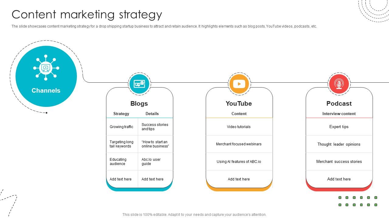 Content Marketing Strategy Blind Shipping GTM Strategy GTM SS V