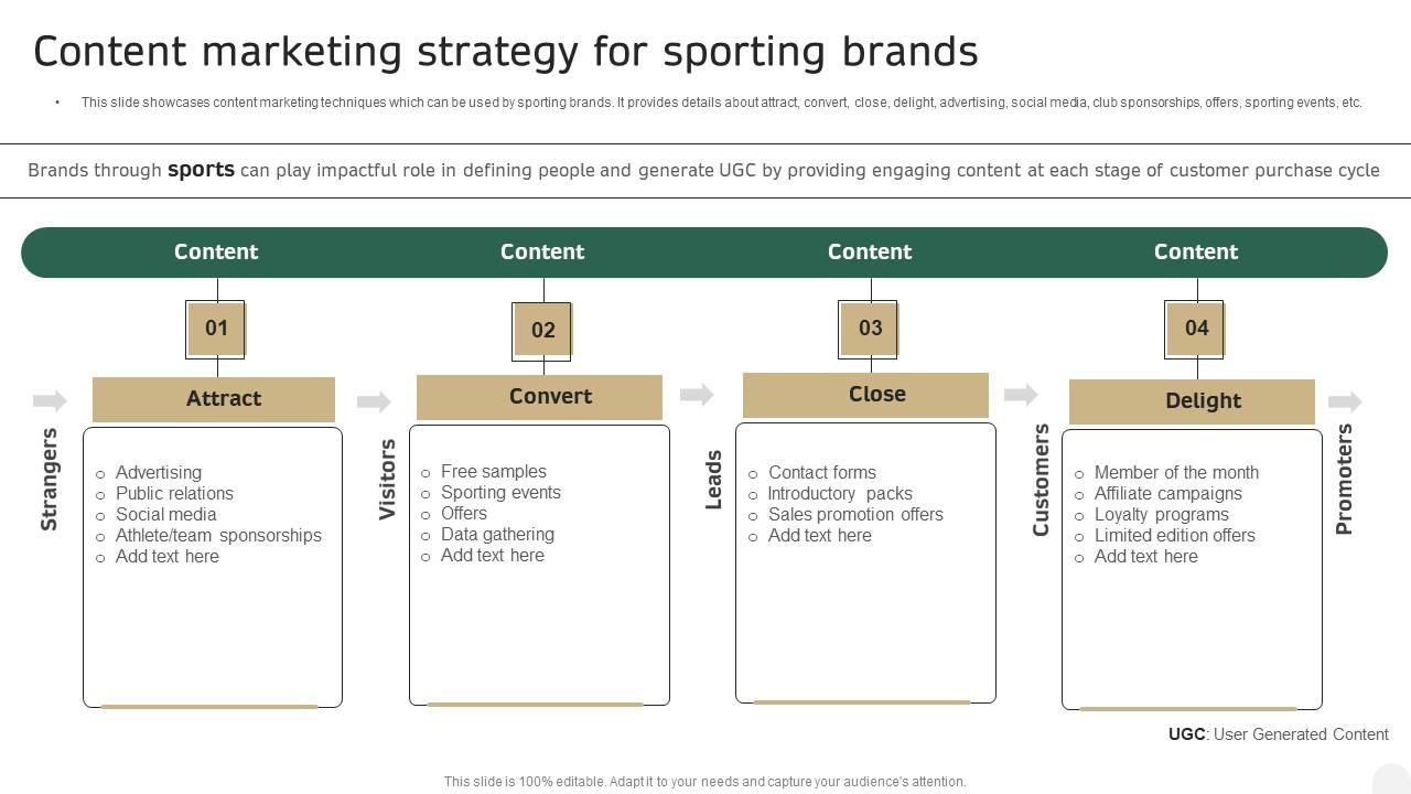 Content Marketing Strategy For Sporting Brands In Depth Campaigning Guide Introduction PDF