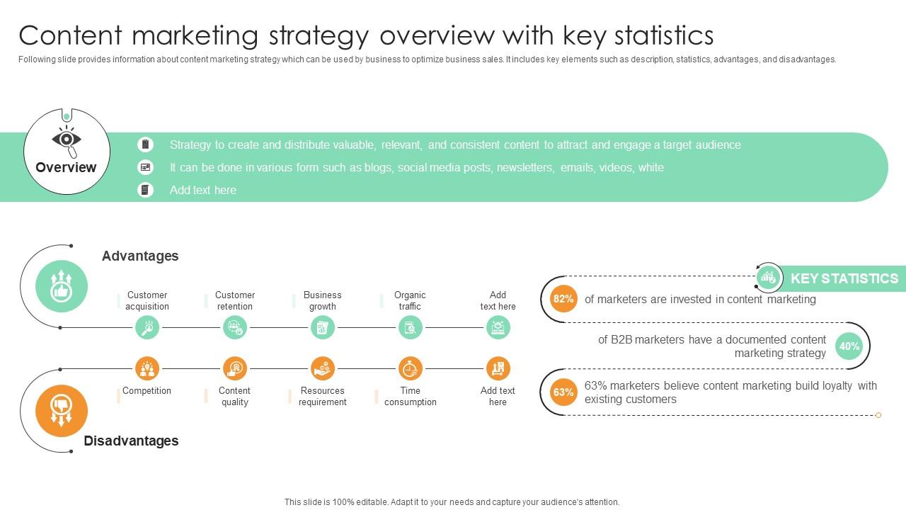 Content Marketing Strategy Overview With Key Statistics Comprehensive Guide For Marketing Technology