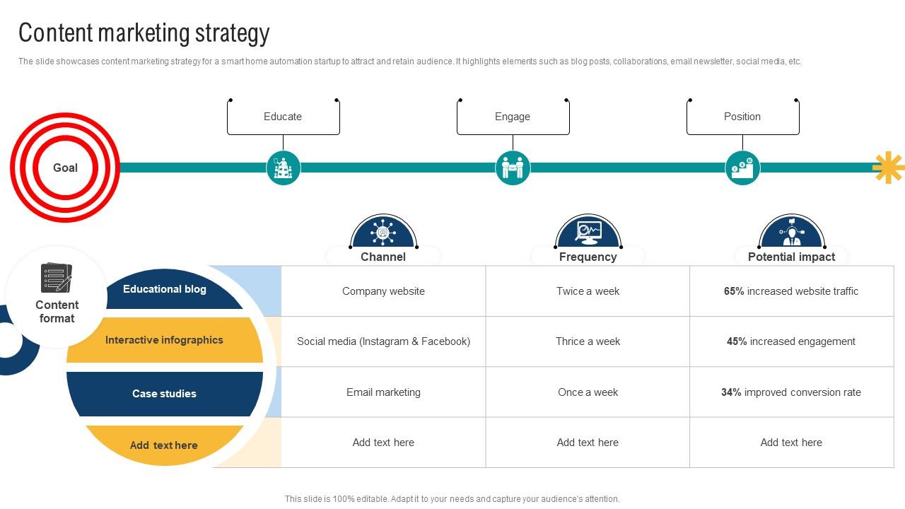 Content Marketing Strategy Smart Home Startup GTM Strategy GTM SS V