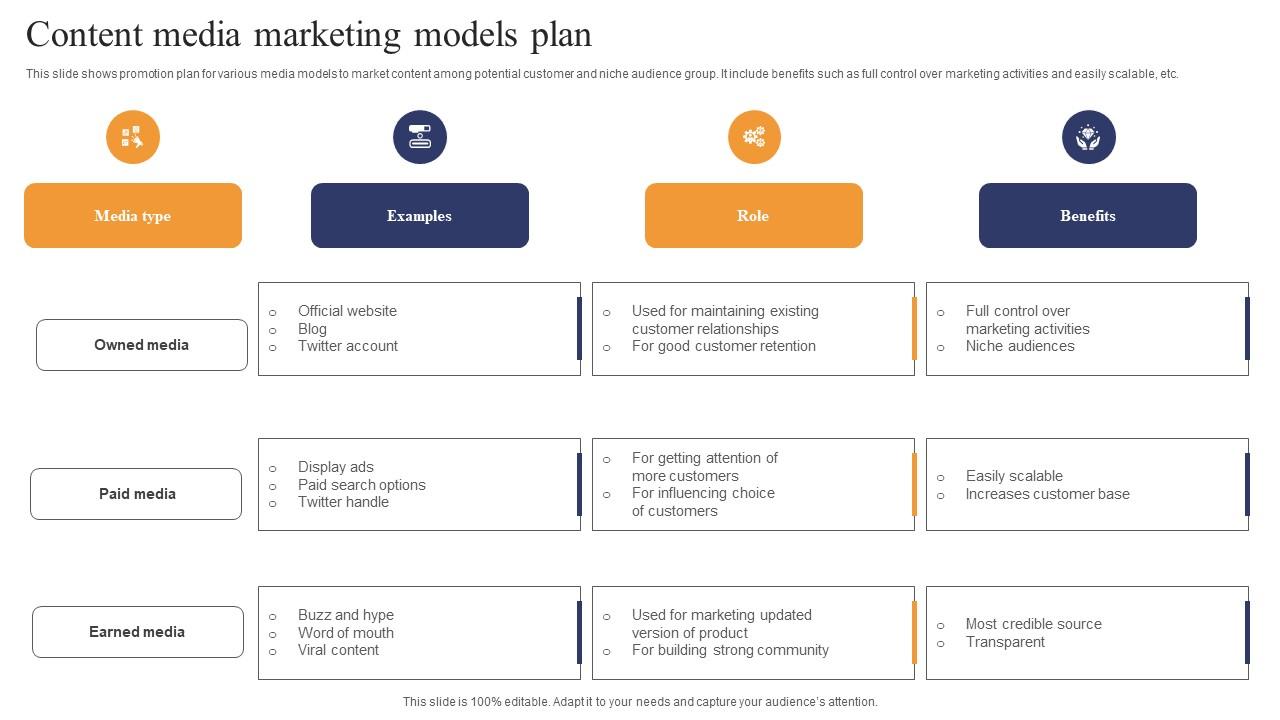 Content Media Marketing Models Plan Diagrams Pdf