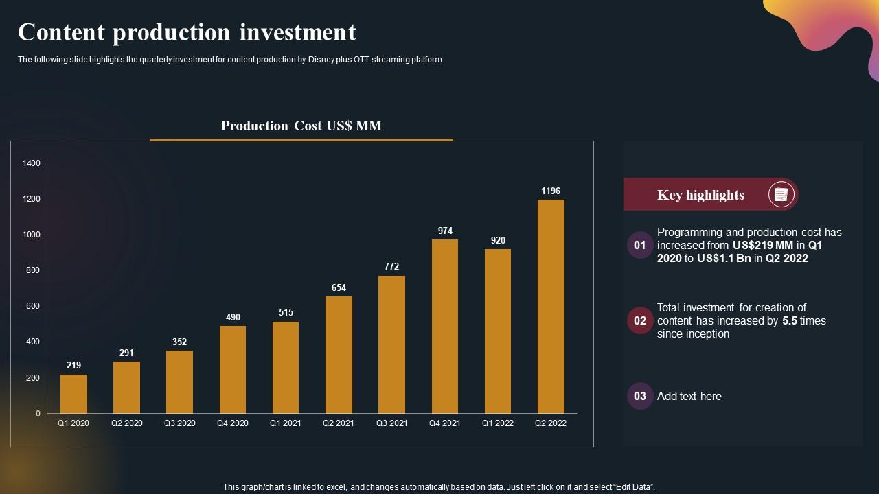 Content Production Investment OTT Platform Company Outline Graphics Pdf