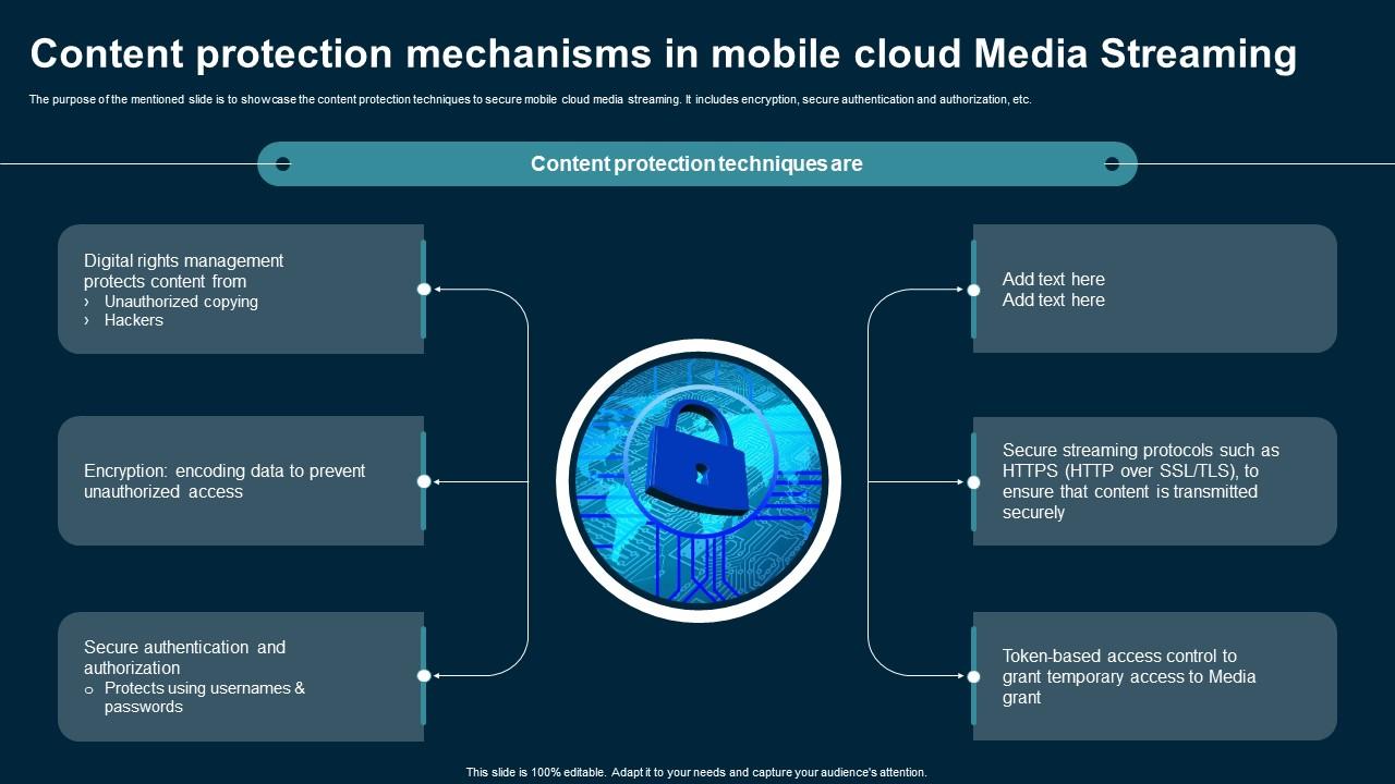 Content Protection Mechanisms In Mobile Application Areas Of Mobile Cloud Computing