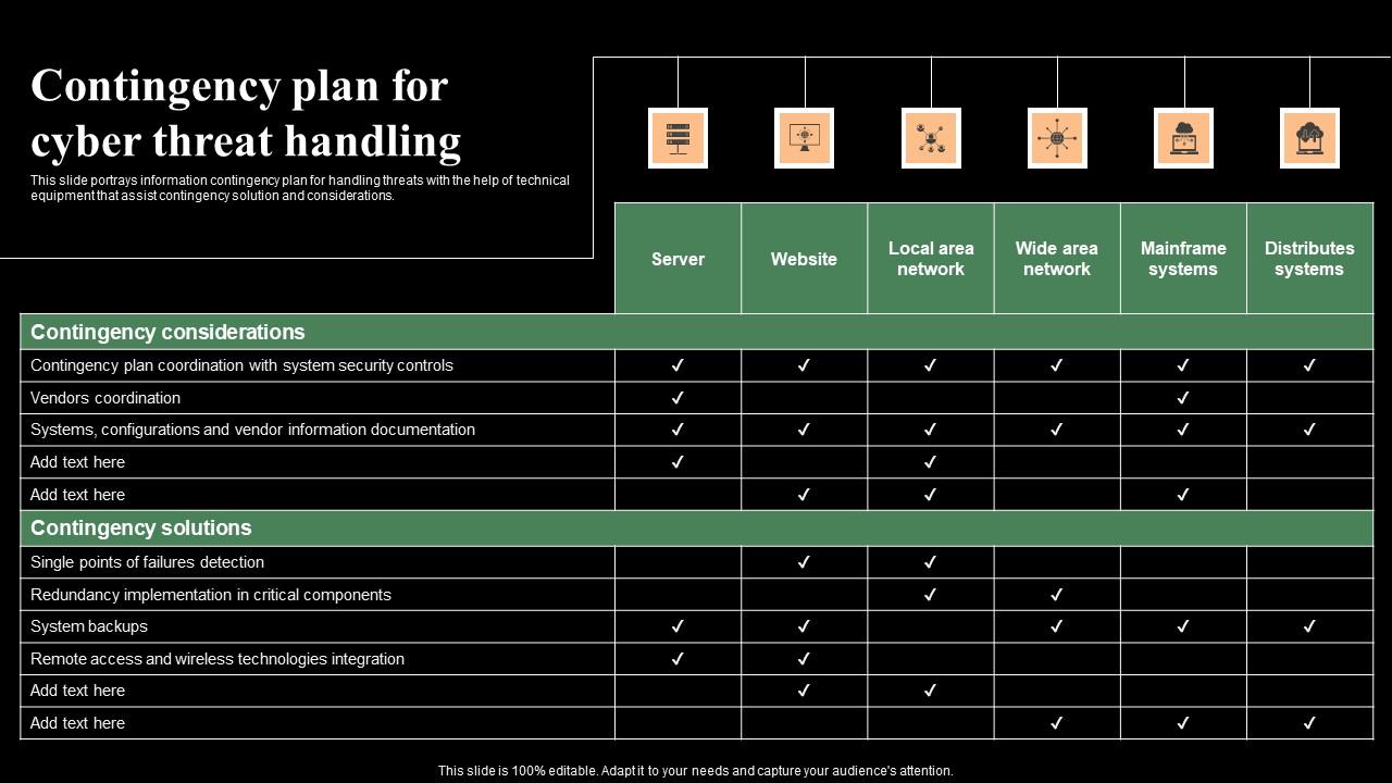 Contingency Plan For Cyber Threat Handling Monitoring Digital Assets Formats Pdf