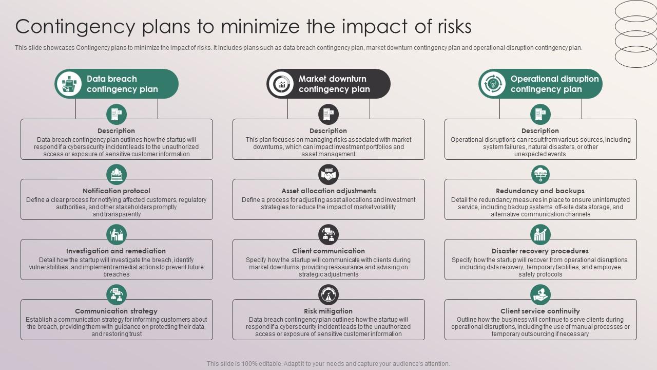 Contingency Plans To Minimize The Impact Of Risks Penetrating Markets With Financial Strategy SS V