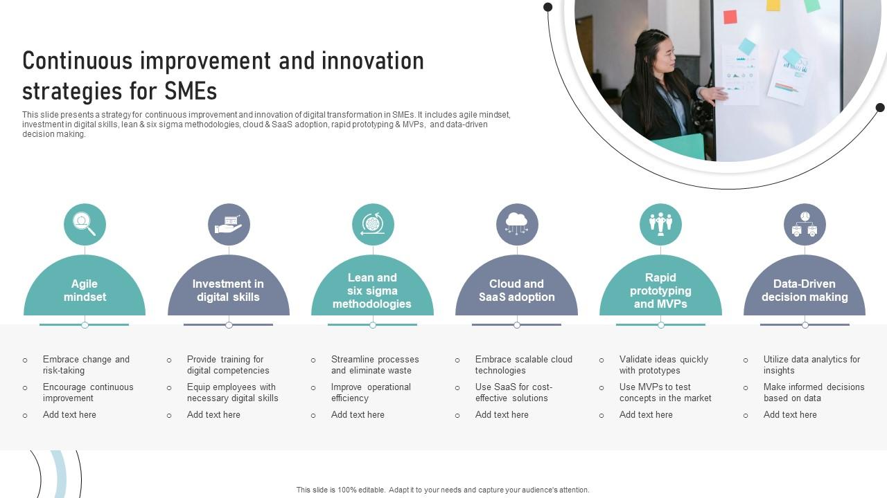 Continuous Improvement And Innovation Strategies For SMEs DT SS V