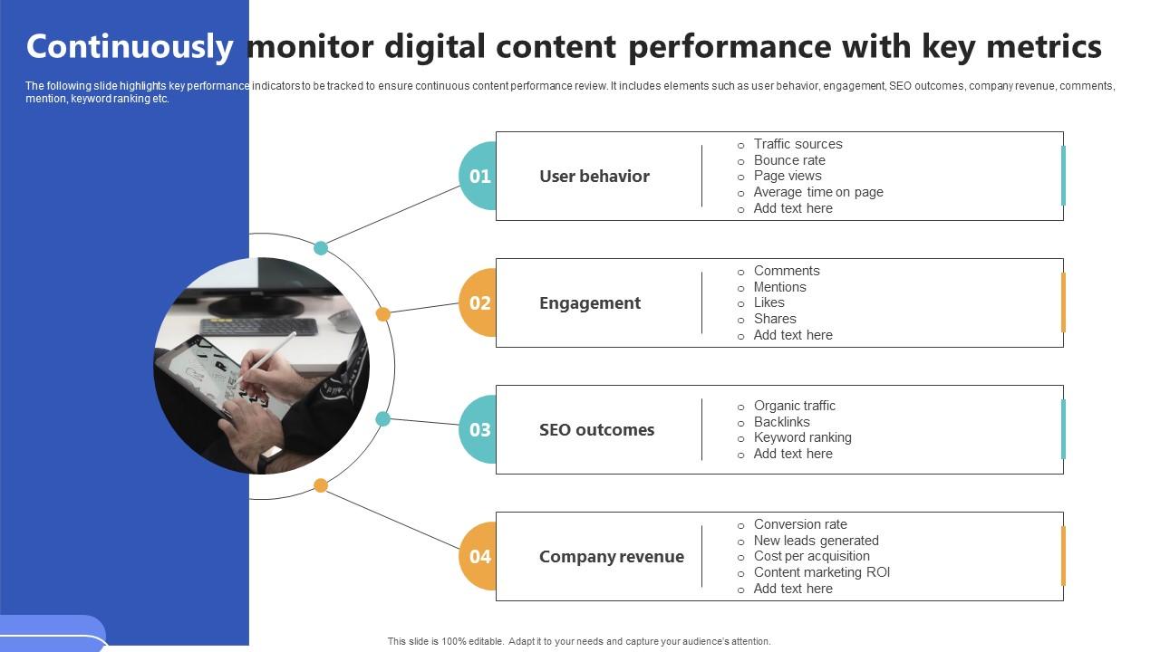 Continuously Monitor Digital Content Performance Top Of The Funnel Digital Content Strategy SS V