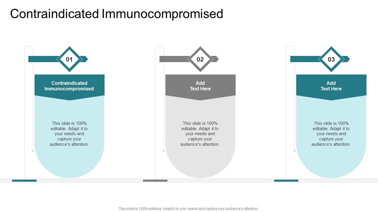 Contraindicated Immunocompromised In Powerpoint And Google Slides Cpb