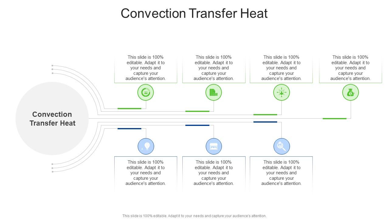 Convection Transfer Heat In Powerpoint And Google Slides Cpb