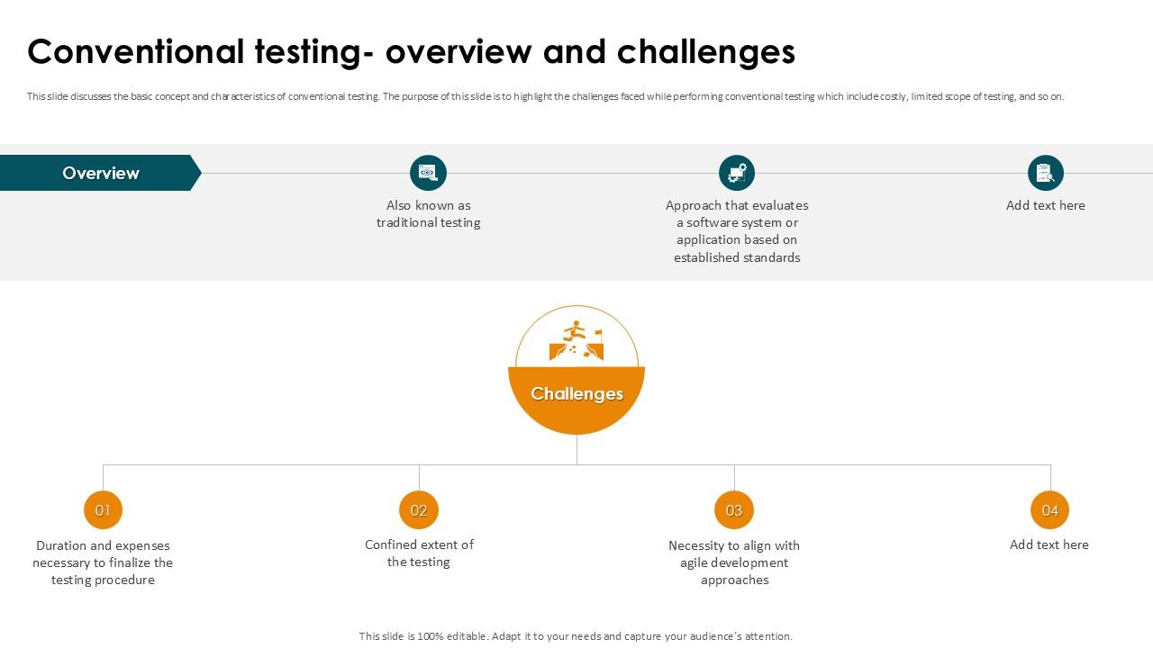 Conventional Testing Overview And Smoke Testing Ppt Slides