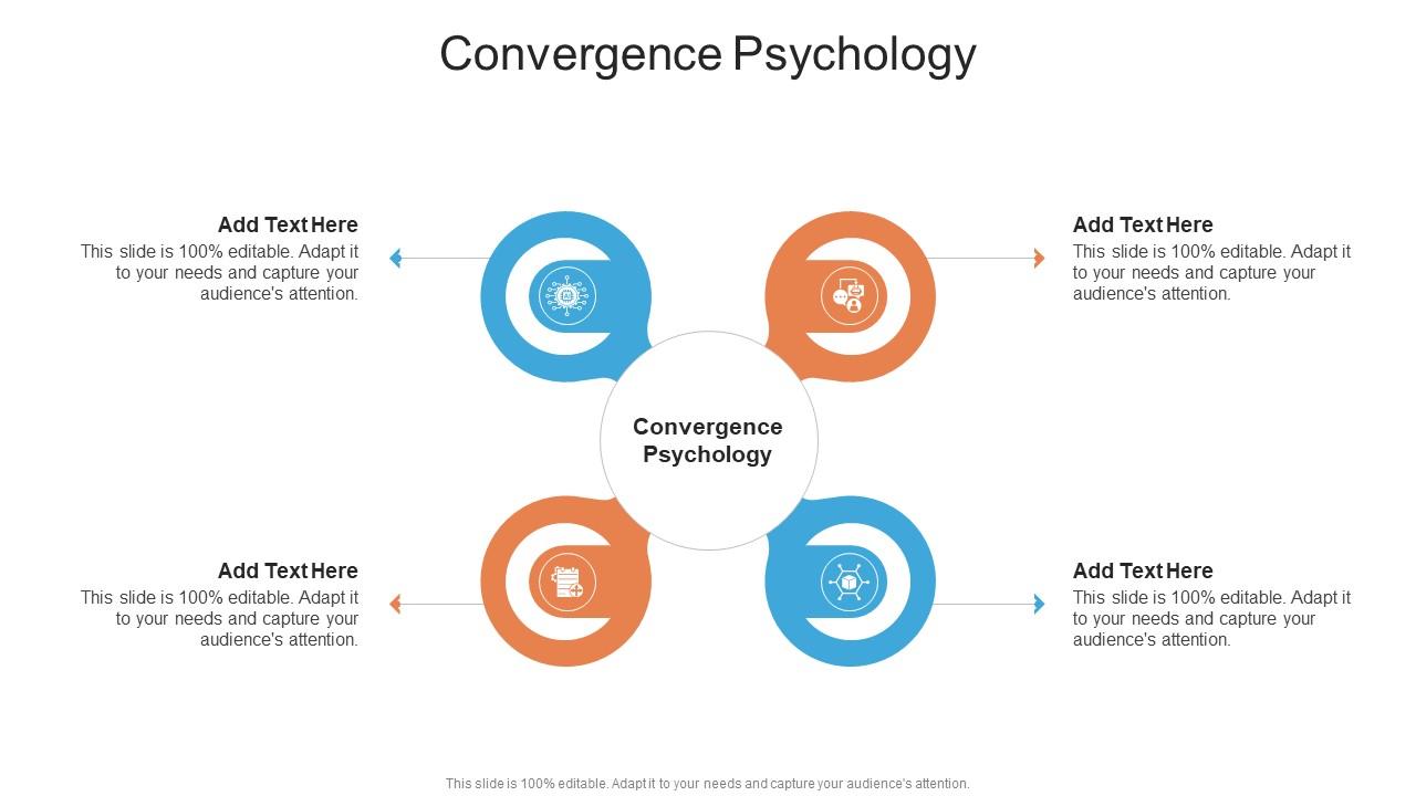 Convergence Psychology In Powerpoint And Google Slides Cpb