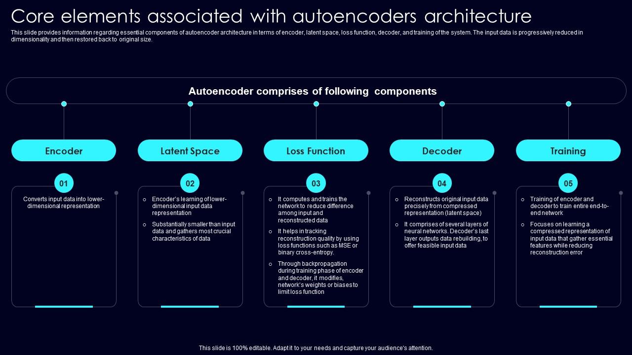 Core Elements Associated Exploring Rise Of Generative AI In Artificial Intelligence Slides Pdf