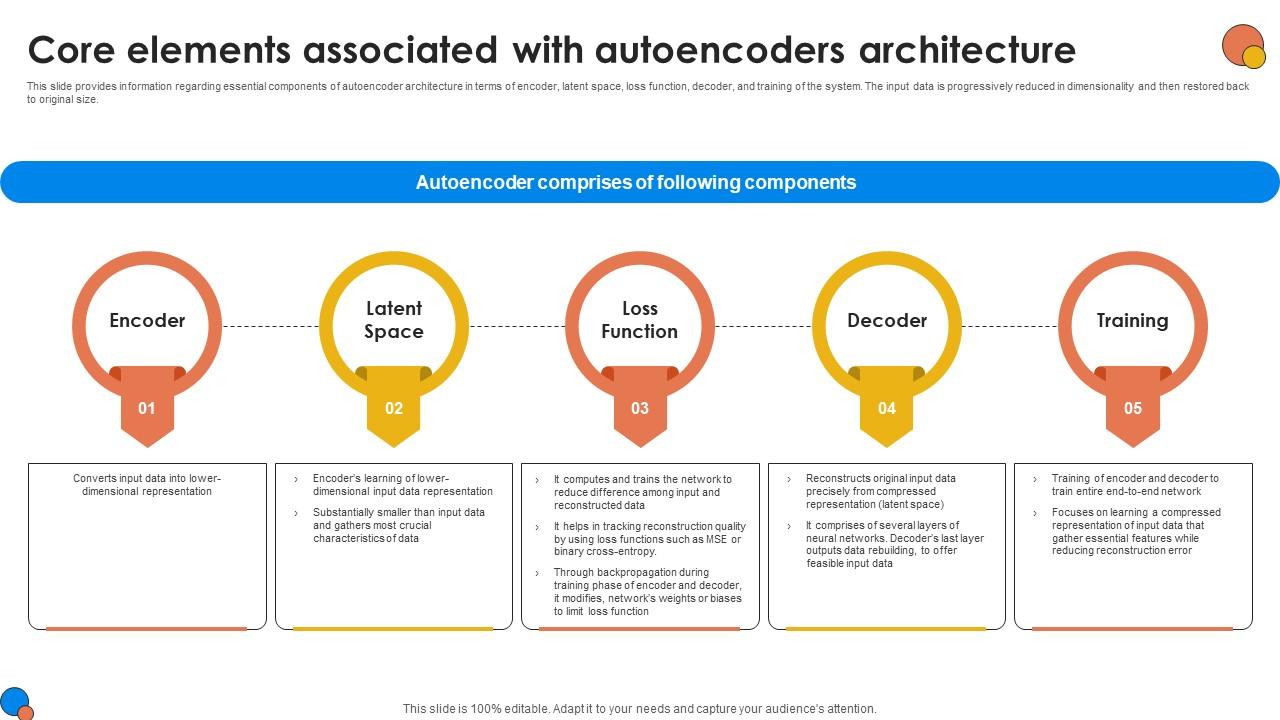 Core Elements Associated With Autoencoders Generative AI For Better Productivity AI SS V