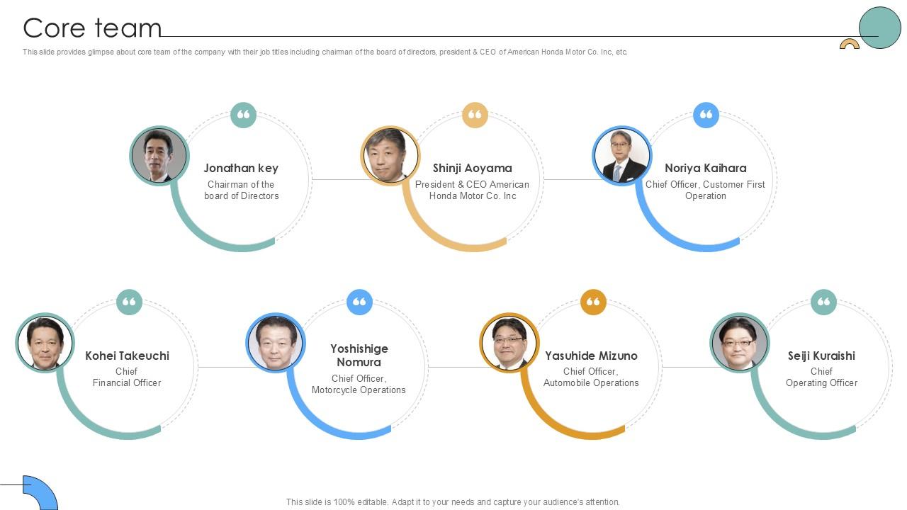 Core Team Auto Producer Investor Funding Elevator Ppt Sample