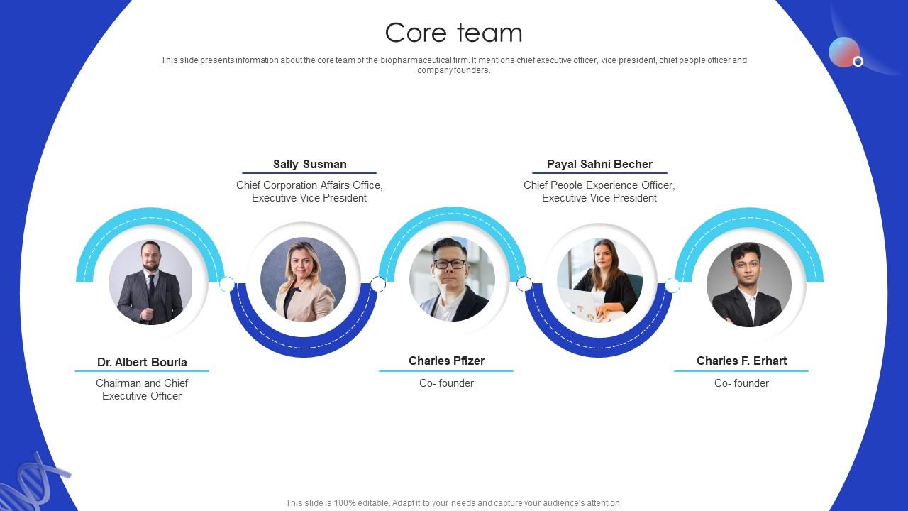 Core Team Biotech Firm Pitch Deck