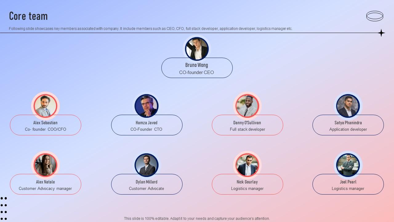 Core Team Fundraising Pitch Deck For Ecommerce Platform