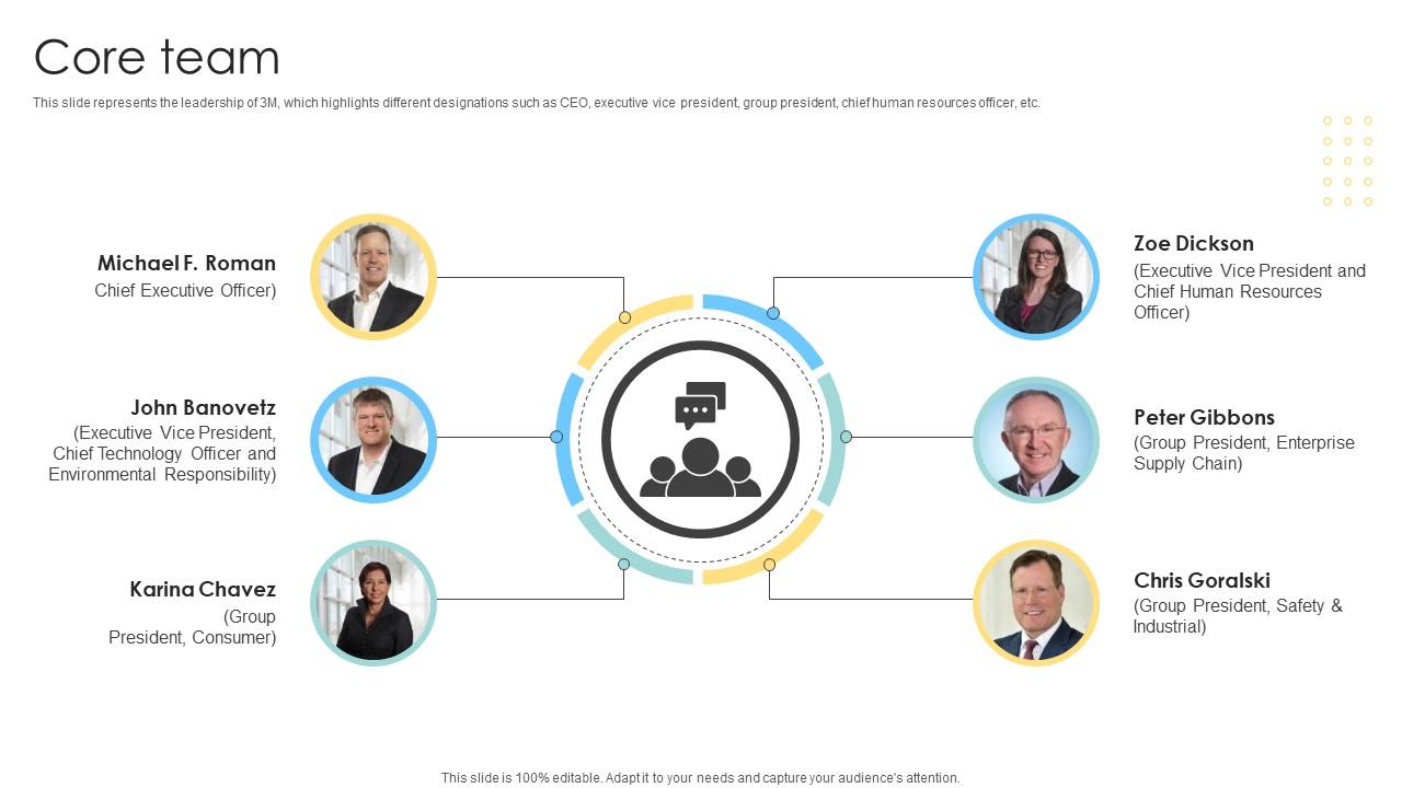 Core Team Multinational Conglomerate Company Profile CP SS V