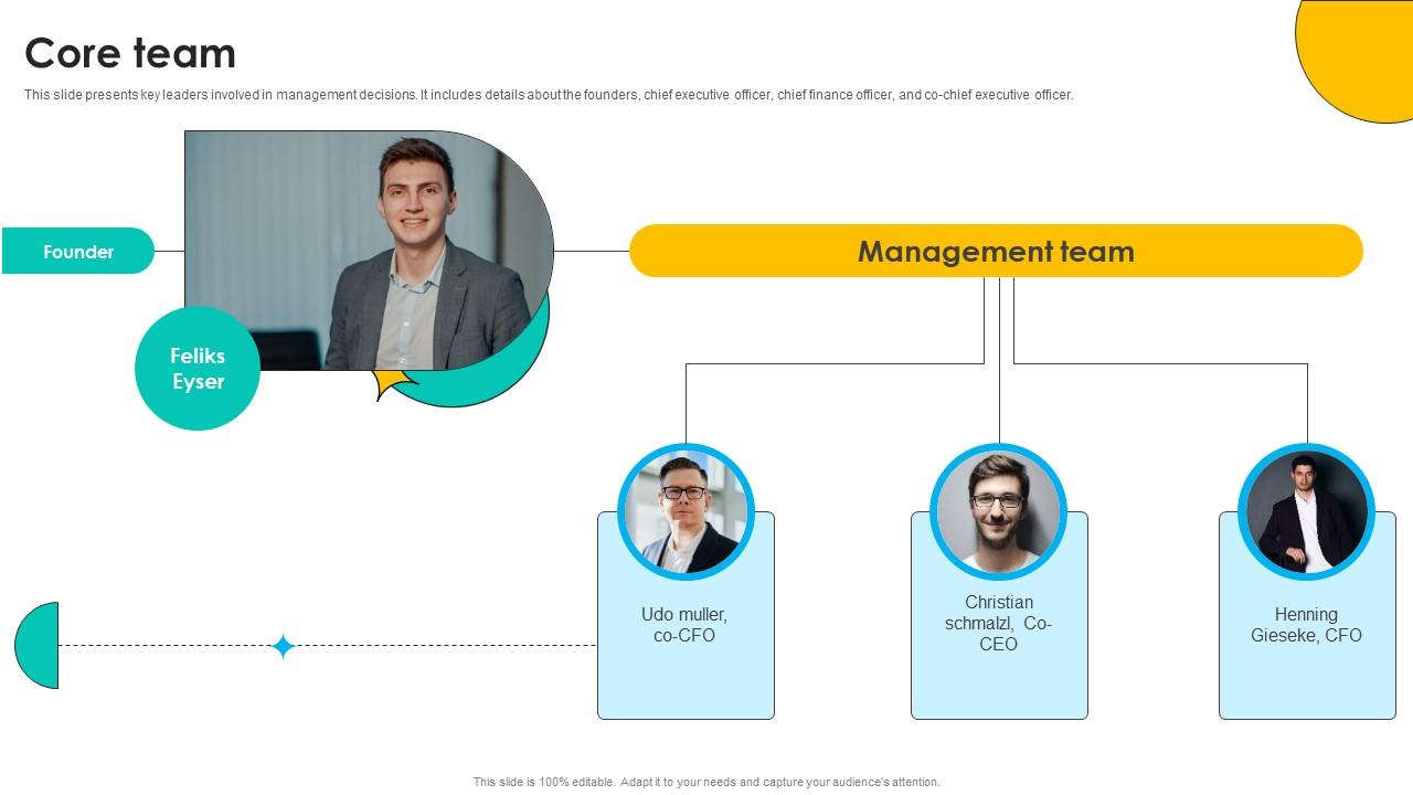 Core Team Online Marketing Solutions Pitch Deck