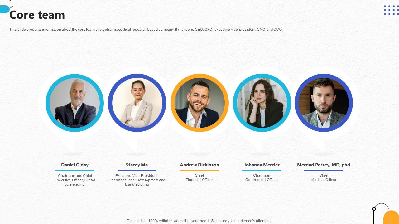 Core Team Pharmaceutical R And D Company Pitch Deck