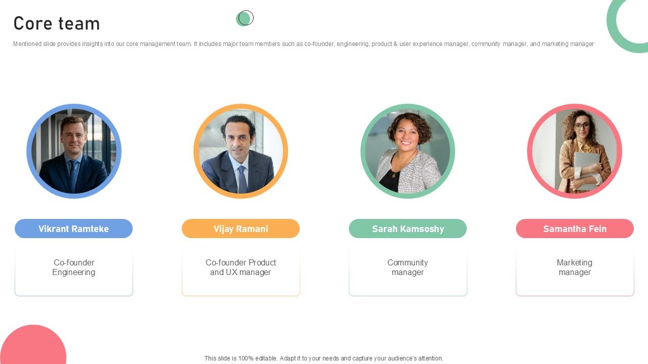 Core Team Resale Business Investor Funding Elevator Ppt Sample