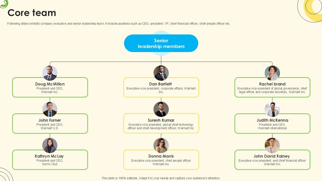 Core Team Sales Pitch Deck For Online Retail Ppt Example