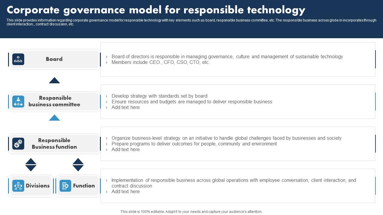 Corporate Governance Model For Responsible Responsible Tech Guide To Manage Guidelines Pdf