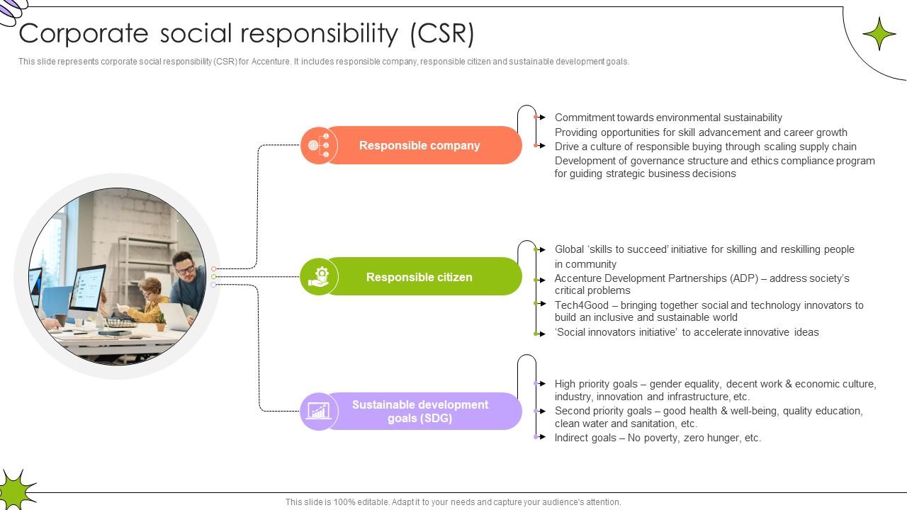 Corporate Social Responsibility Csr Global Innovation And Business Solutions Company Profile CP SS V