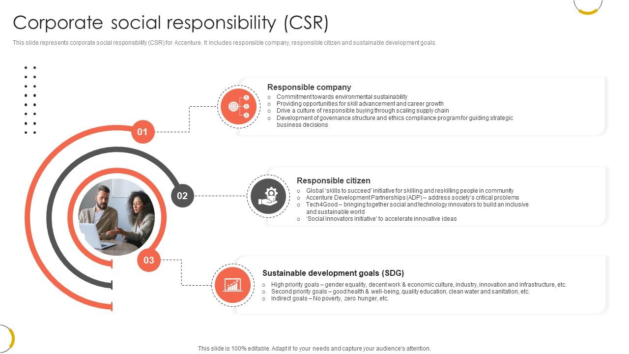 Corporate Social Responsibility CSR Professional Services And Technology Consulting Ppt Presentation CP SS V