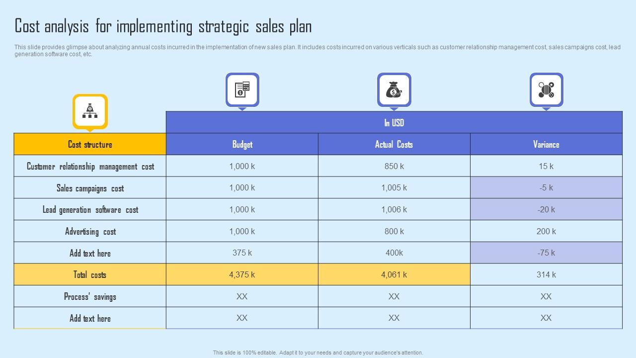 Cost Analysis Implementing Effective Sales Strategy To Enhance Customer Retention Template Pdf