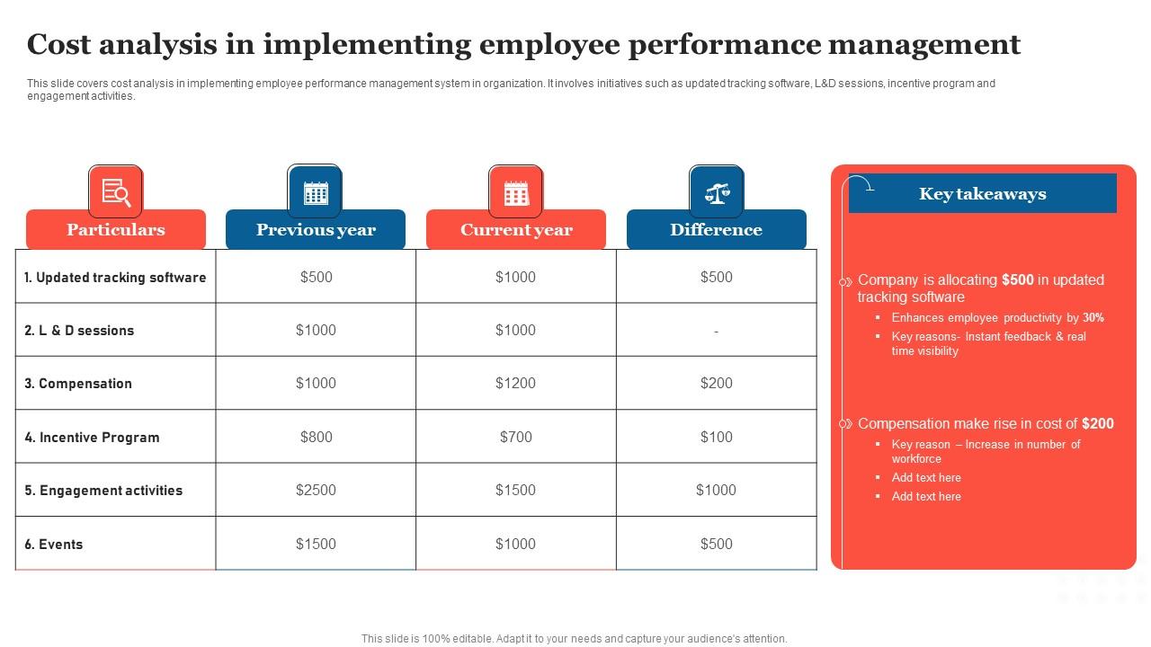 Cost Analysis In Implementing strategic Measures To Boost Employee Efficienc Guidelines Pdf