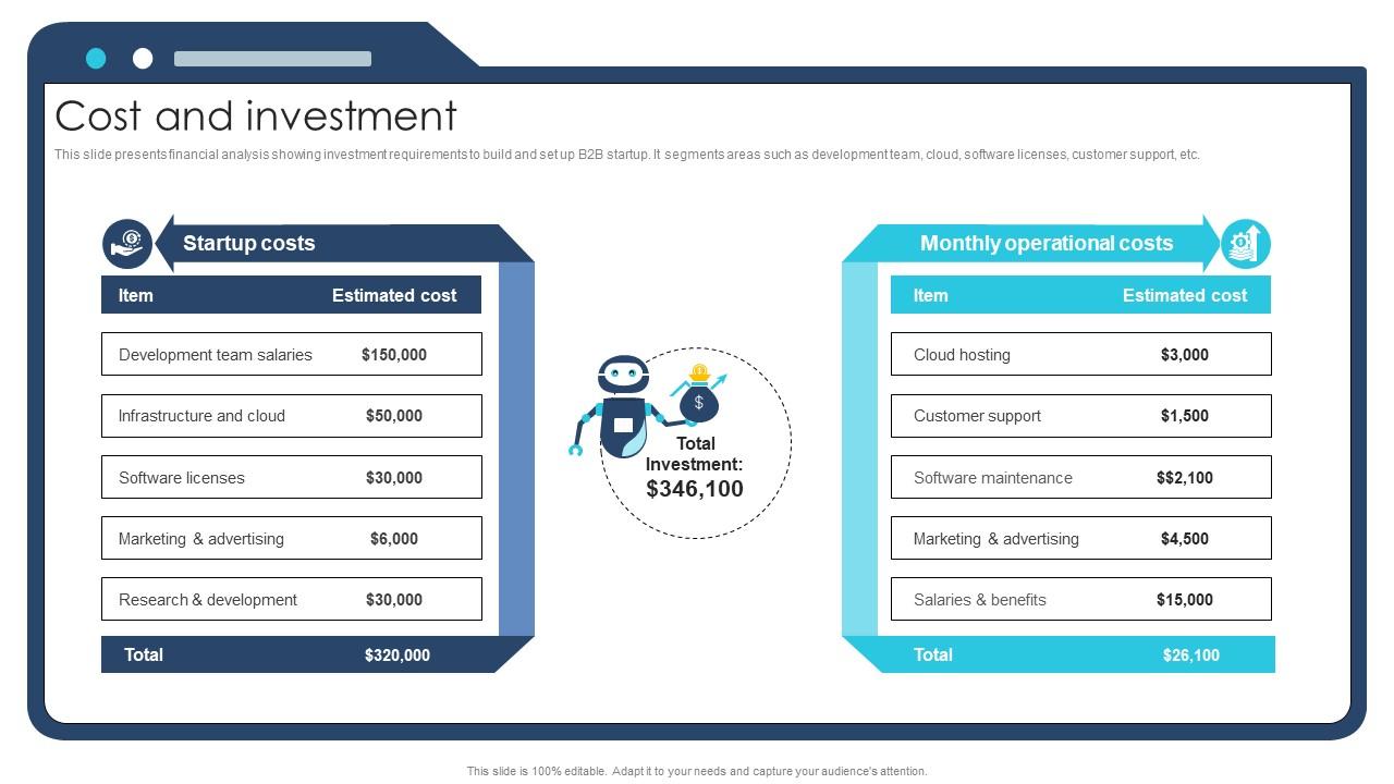 Cost And Investment Ai Chatbot Service Market Entry Strategy