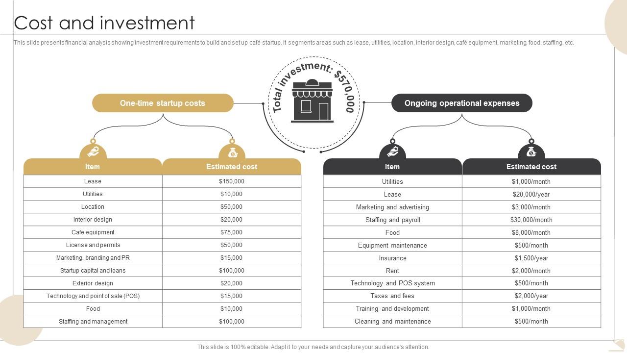 Cost And Investment Bistro Startup GTM Strategy GTM SS V