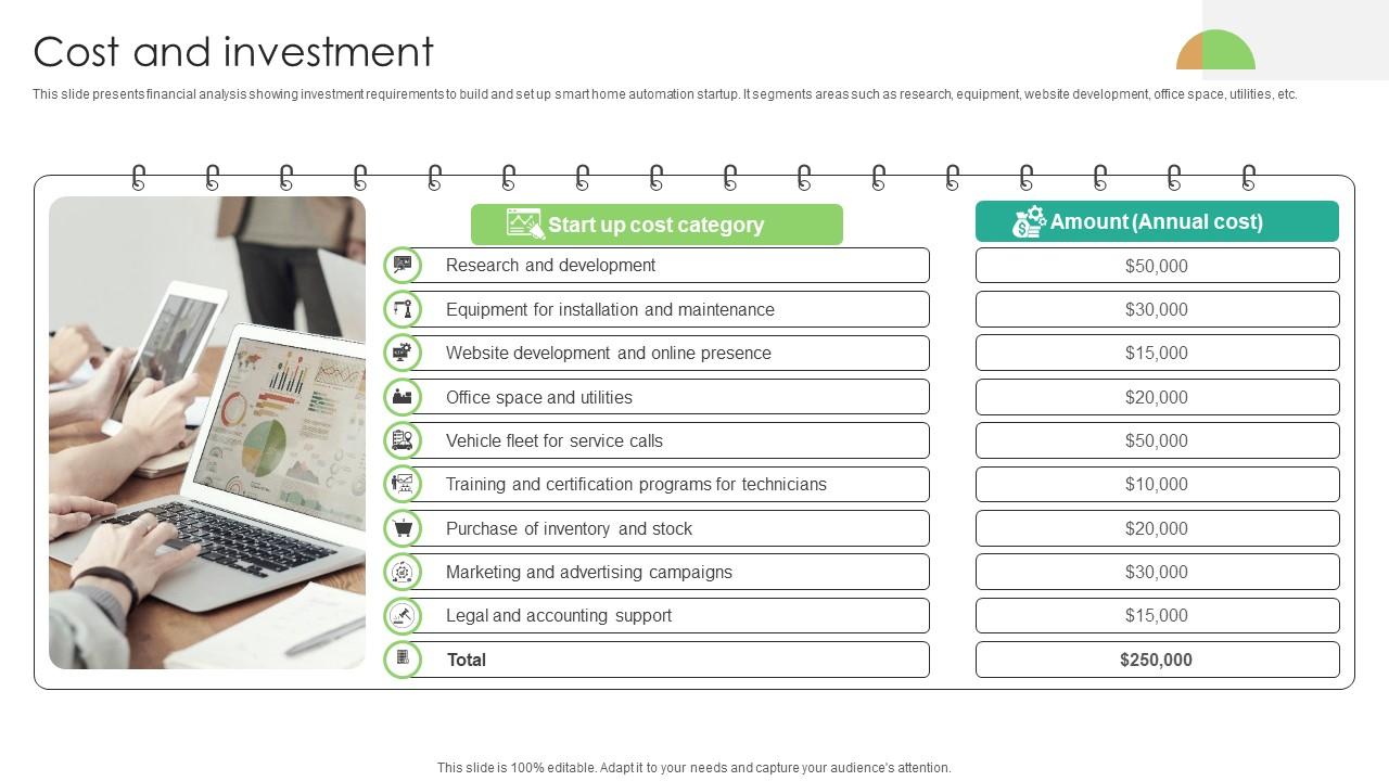 Cost And Investment Domotics Go To Market Strategy GTM SS V