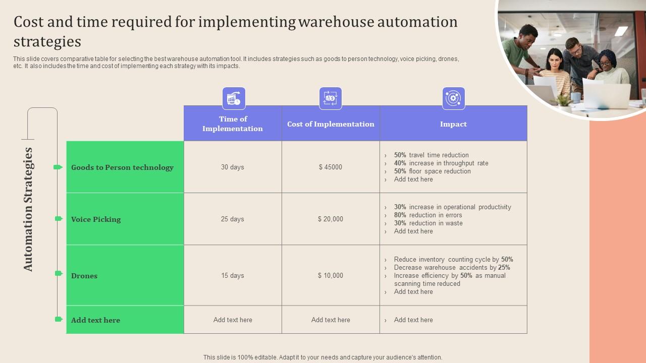 Cost And Time Required For Implementing Warehouse Leveraging Logistics Automation Clipart Pdf
