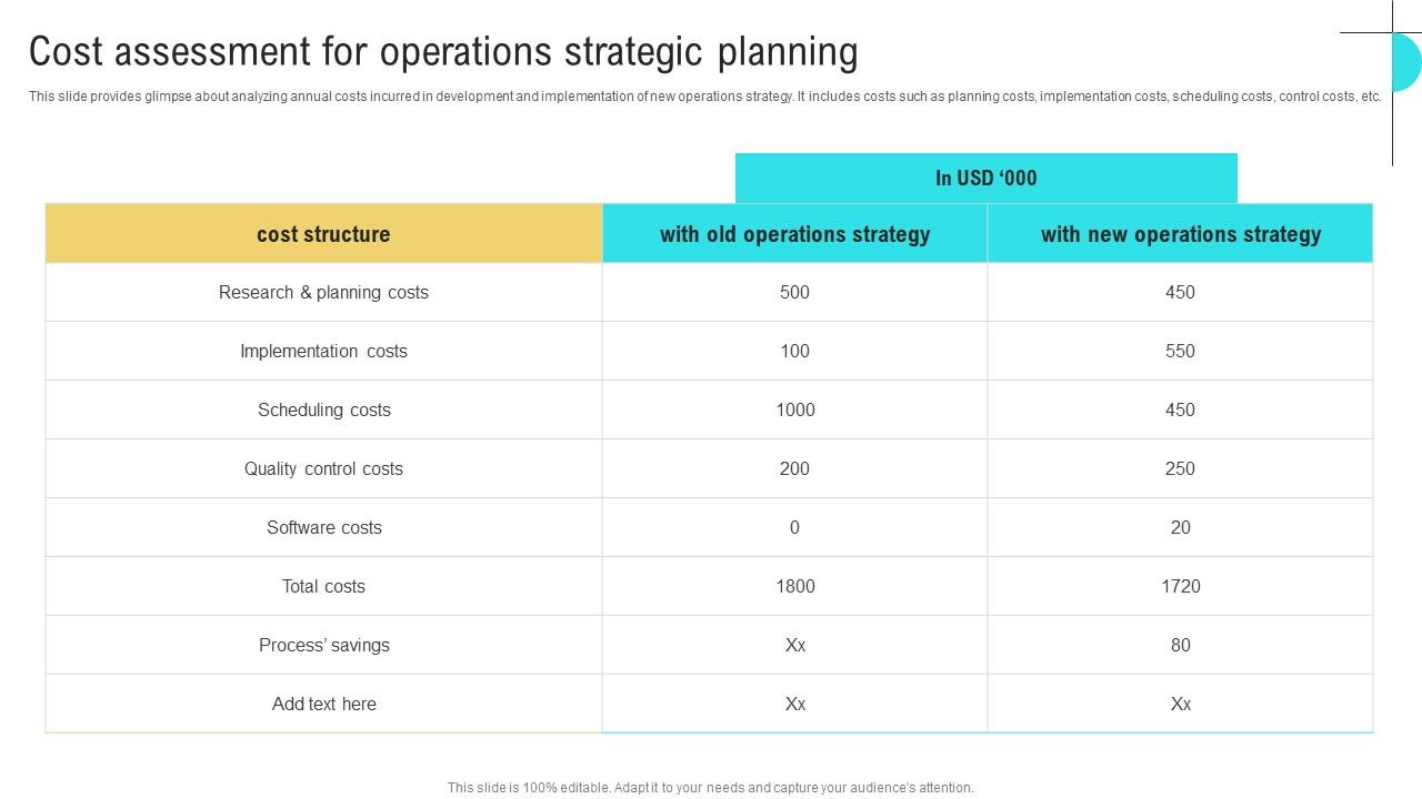 Cost Assessment For Operations Business Performance Optimization New Operations Strategy Structure Pdf