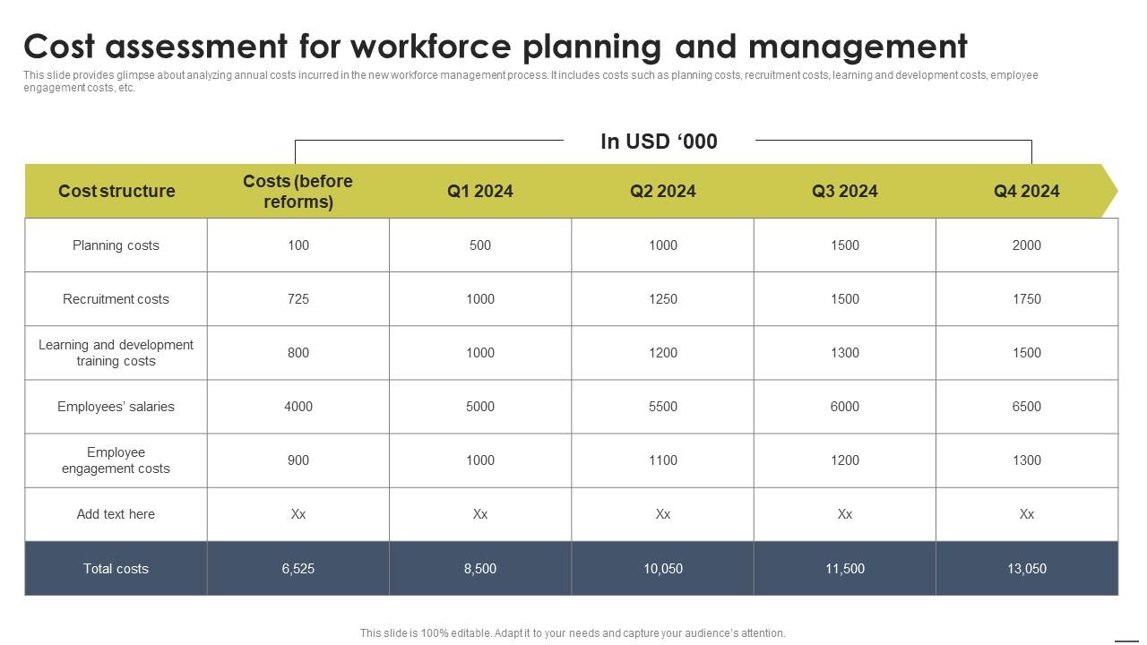 Cost Assessment For Workforce Planning Staff Management Approache Summary Pdf