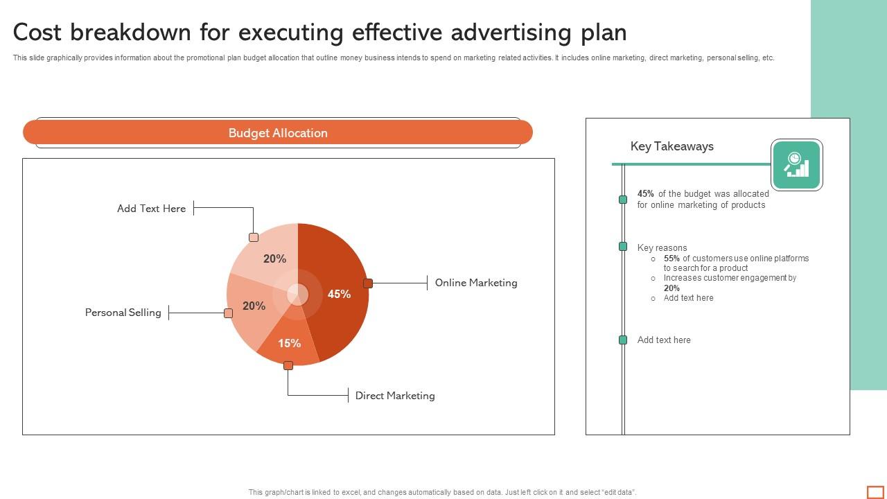 Cost Breakdown For Executing Effective Advertising Plan Diagrams Pdf