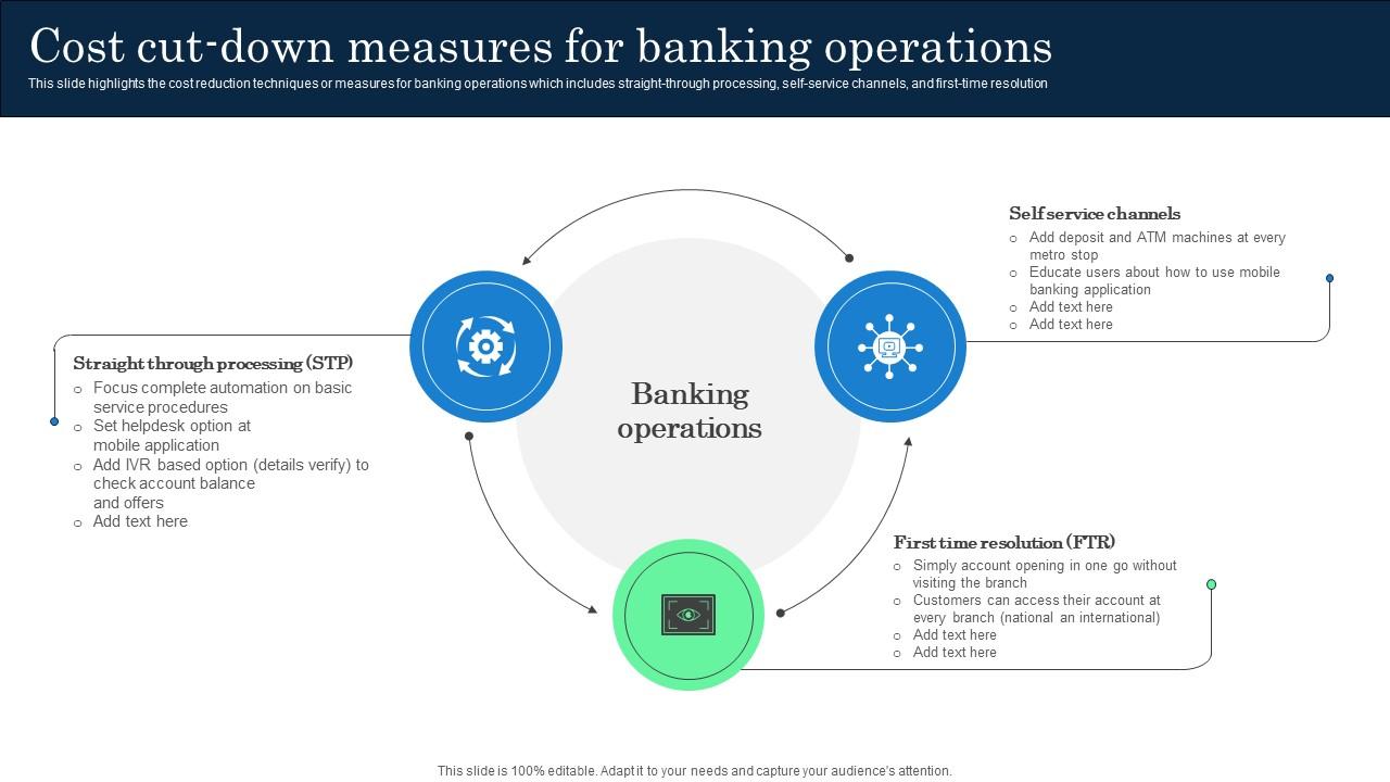 Cost Cut Down Measures For Banking Operations Incorporating Banking Operational Growth