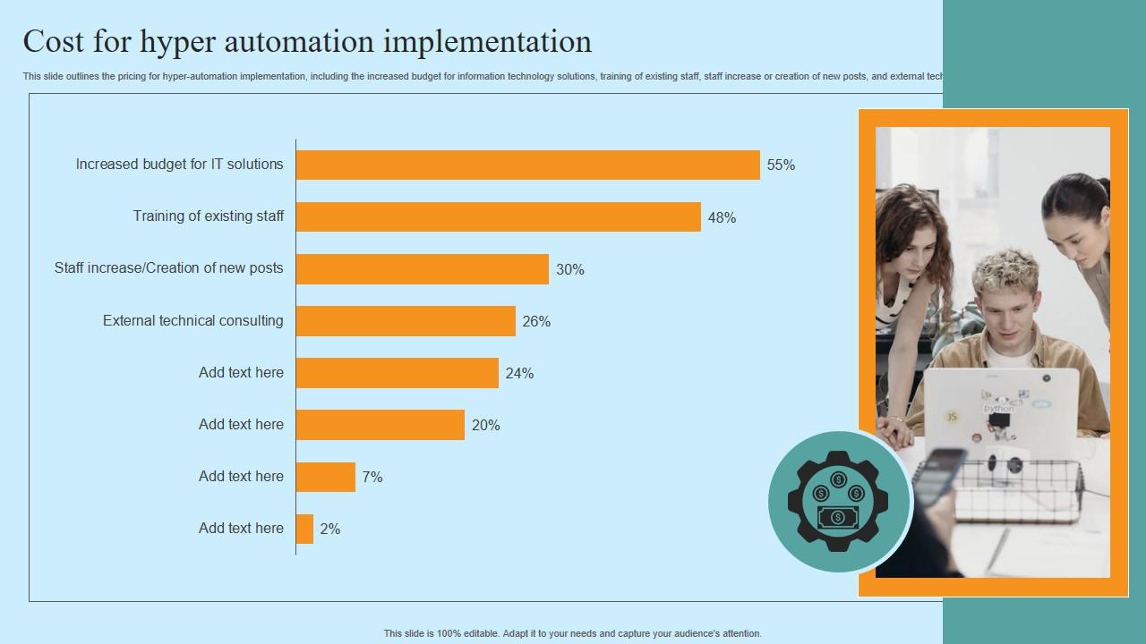 Cost For Hyper Automation Implementation Hyper Automation Solutions Portrait Pdf
