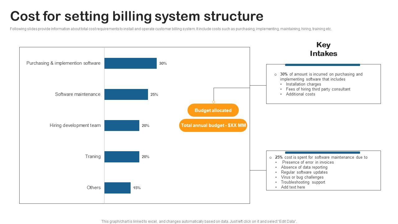 Cost For Setting Billing System Building Utility Billing And Invoicing Management System Diagrams Pdf