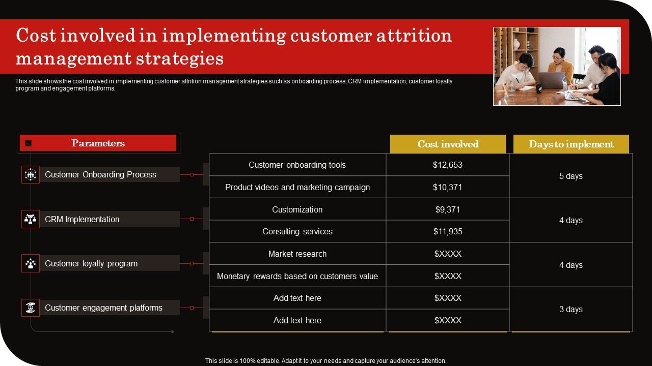 Cost Involved Implementing Client Retention Strategy To Reduce Churn Rate Themes Pdf