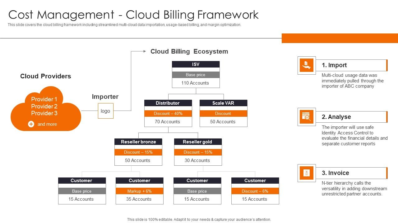 Cost Management Cloud Billing Enhancing Workload Efficiency Through Cloud Architecture Graphics Pdf