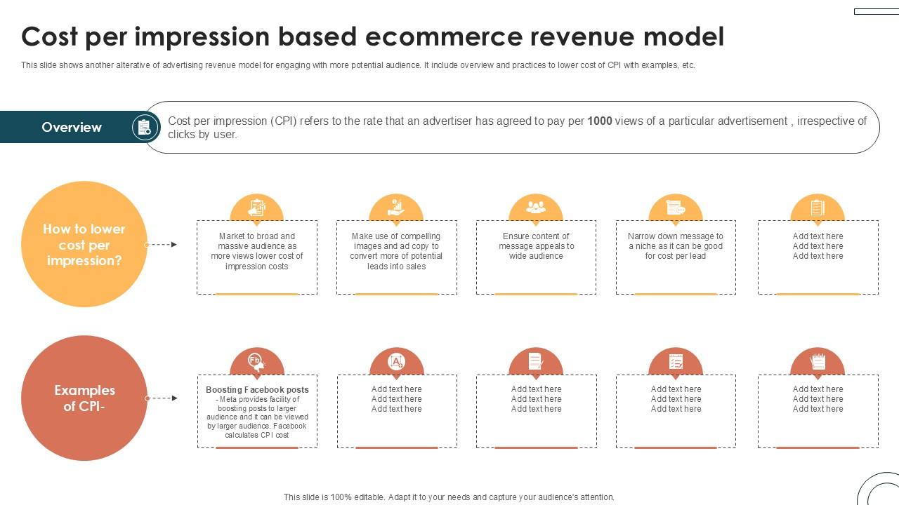 Cost Per Impression Based Ecommerce Internet Based Trade Structure Ppt Sample